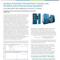 Analysis of Genotoxic Nitrosamines in Losartan and Ranitidine Active Pharmaceutical Ingredients