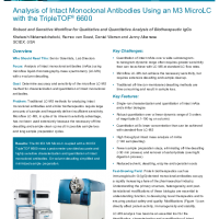 Analysis of Intact Monoclonal Antibodies Using an M3 MicroLC