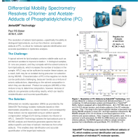 Differential Mobility Spectrometry Resolves Chlorine- and Acetate Adducts of Phosphatidylcholine (PC)