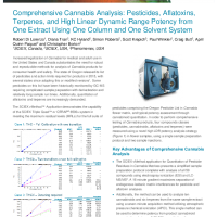 Comprehensive Cannabis Analysis Pesticides, Aflatoxins, Terpenes, and High Linear Dynamic Range Potency from One Extract