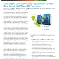 Achieving the California Pesticide Regulations in Cannabis Using Optimized APCI and ESI Techniques